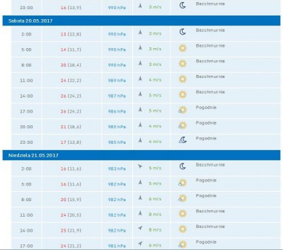 prognoza pogody 20 maja v2.0.jpg